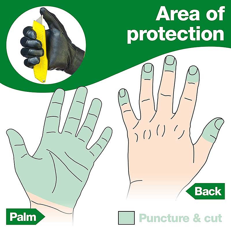 Turtleskin workwear plus gloves areas of protection