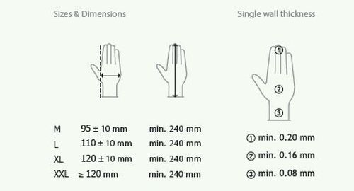 How to measure the size for you