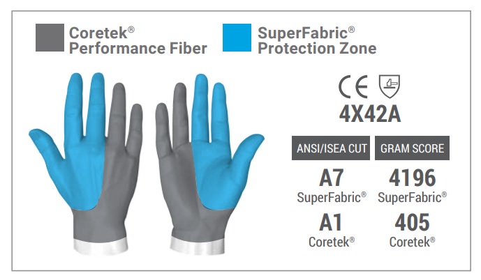 Targeted protection areas