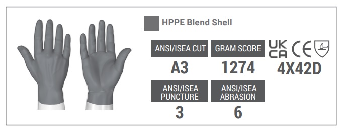 Level D cut protection ensures your hands are protected when handling knives Protection ratings