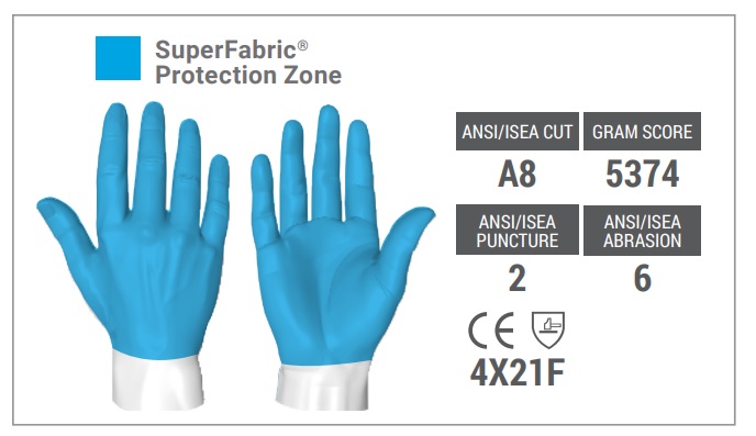 Unlike other gloves, 4023 Safety Gloves protect the entire hand from harm 360 degree protection
