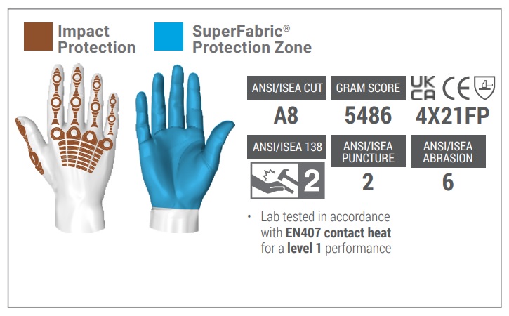 SuperFabric prevents cuts, abrasions and punctures causing serious injury to your hands SuperFabric Protection