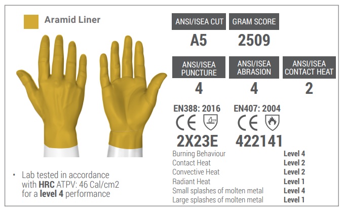 Complete protection is vital when handling hazardous material Aramid leather protection