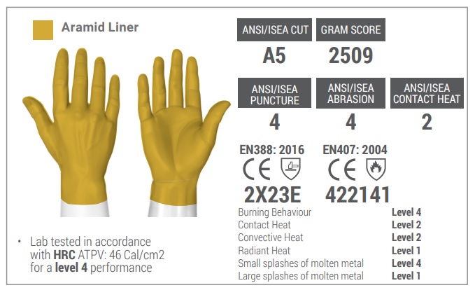 Aramid leather protection