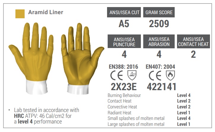 Complete protection is vital when handling hazardous material Aramid leather protection