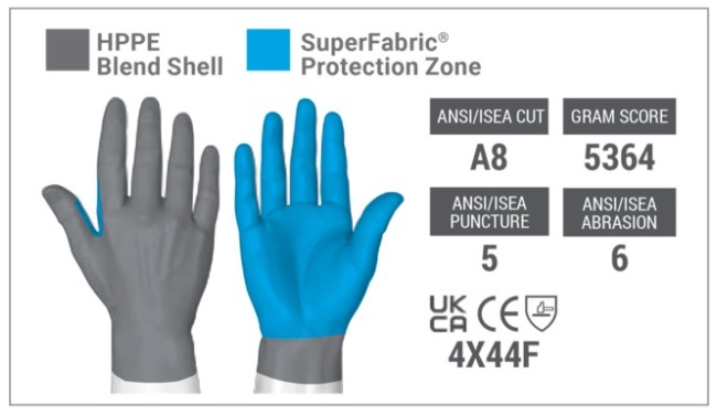 Understand the components of your gloves and what they can do for you Understand your protection