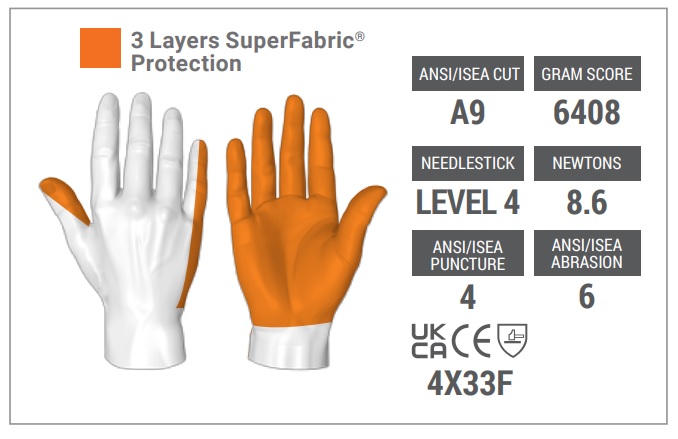 Targeted protection guarantees your gloves have what they need, where they need it Targeted protection