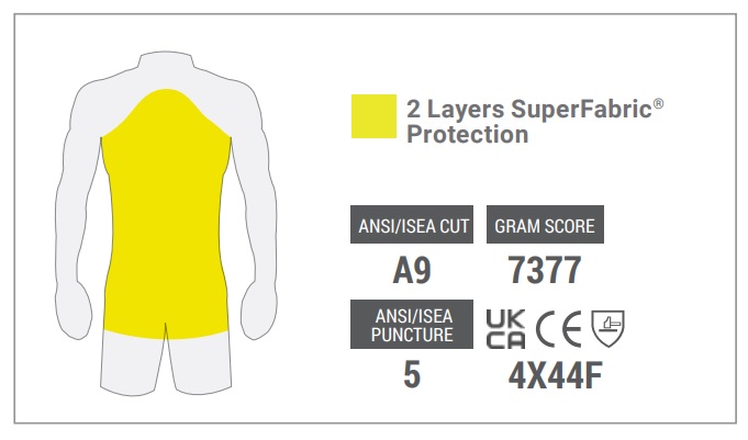 Targeted protection ensures your hands stay protected against blades and sharps Incredible Cut Protection