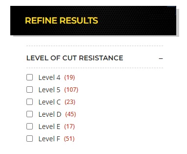 Level of cut-resistance