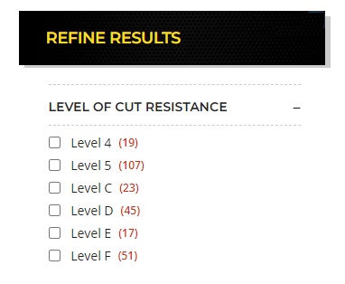 Sorting by level of cut-resistance can help you find the right option for your environment Level of cut-resistance