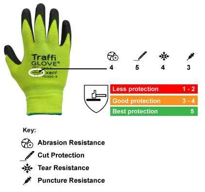 Glove Cut Rating Chart