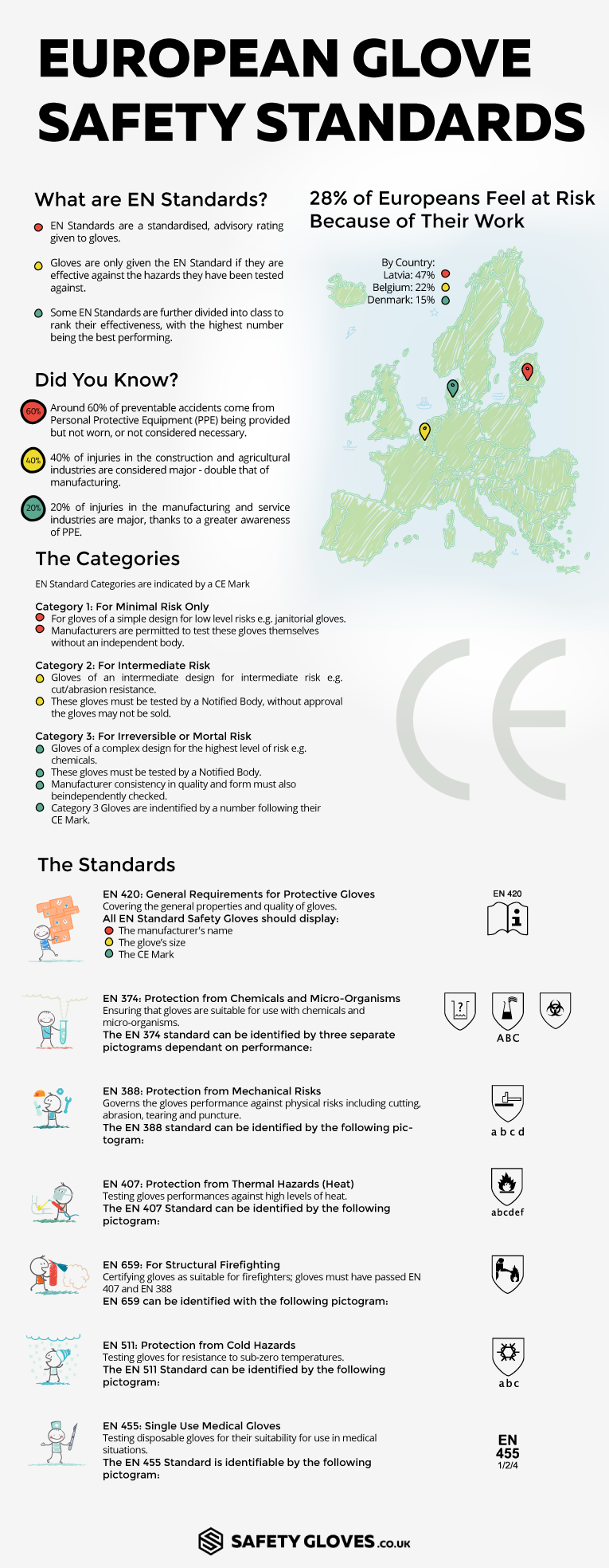 Find Out More About European Safety Standards for Gloves