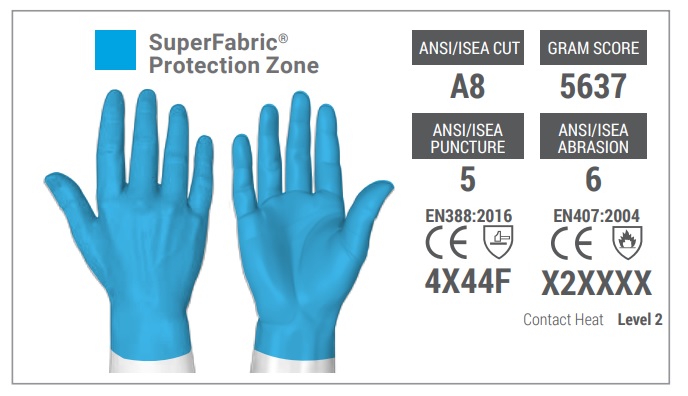 Unlike other gloves, SuperFabric coats the entirety of HexArmor 5039 Gloves Targeted protection