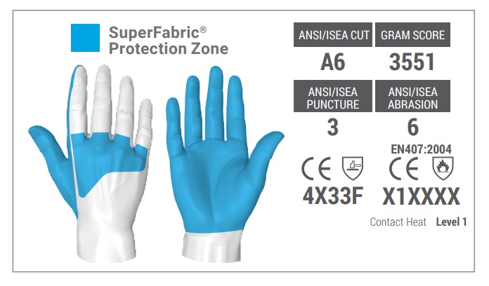 identify areas of protection with SuperFabric material Protection areas