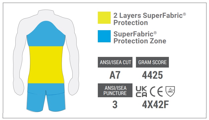 Find out what SuperFabric can do for you Protection areas