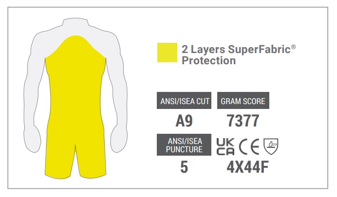 Double down on your protection with SuperFabric Double down on protection
