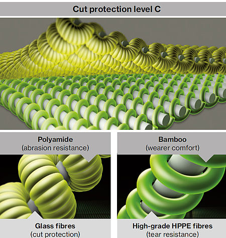 Bamboo TwinFlex Cut Level C