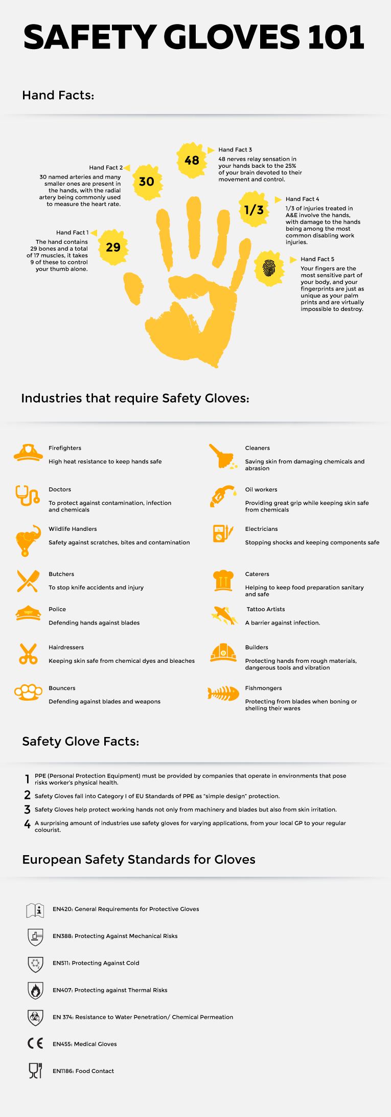 Safety Gloves 101