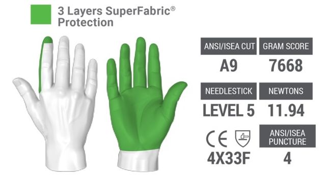 Where Do the HexArmor Gloves Protect You